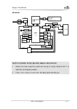 Предварительный просмотр 52 страницы EVOC CPC-3813CLD3N Manual