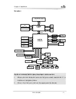 Preview for 12 page of EVOC EC0-1814 User Manual