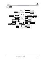 Предварительный просмотр 13 страницы EVOC EC0-1816 Series User Manual