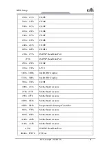 Предварительный просмотр 121 страницы EVOC EC0-1816 Series User Manual