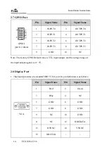 Preview for 21 page of EVOC EC0-1818-C236 Manual