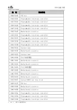 Предварительный просмотр 41 страницы EVOC EC3-1820V2NA Manual