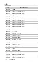 Предварительный просмотр 101 страницы EVOC EC3-1820V2NA Manual