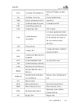 Предварительный просмотр 116 страницы EVOC EC3-1820V2NA Manual