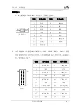 Preview for 16 page of EVOC EC5-1817LNAR Manual