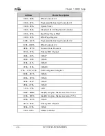 Preview for 49 page of EVOC EC7-1813CLD2NA SERIES User Manual