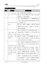 Предварительный просмотр 55 страницы EVOC EC7-1817LNAR User Manual