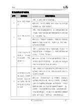 Preview for 52 page of EVOC EC7-1818CLD2NA User Manual