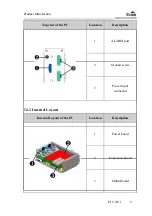 Предварительный просмотр 12 страницы EVOC EIC-3011 User Manual