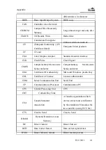 Предварительный просмотр 48 страницы EVOC EIC-3011 User Manual