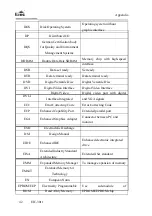 Предварительный просмотр 49 страницы EVOC EIC-3011 User Manual