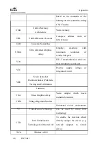 Предварительный просмотр 55 страницы EVOC EIC-3011 User Manual