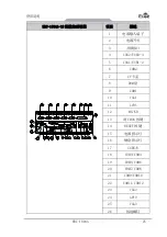 Предварительный просмотр 31 страницы EVOC ERC-1004A User Manual