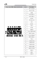 Предварительный просмотр 94 страницы EVOC ERC-1004A User Manual