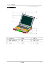 Предварительный просмотр 15 страницы EVOC LNB-1406 Manual