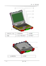 Предварительный просмотр 16 страницы EVOC LNB-1406 Manual