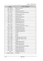 Предварительный просмотр 142 страницы EVOC LNB-1406 Manual