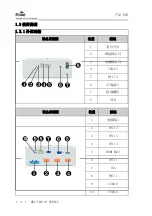 Предварительный просмотр 12 страницы EVOC MEC-5031-M Series Manual