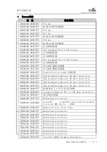 Предварительный просмотр 65 страницы EVOC MEC-5031-M Series Manual