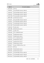 Предварительный просмотр 165 страницы EVOC MEC-5031-M Series Manual