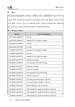 Предварительный просмотр 168 страницы EVOC MEC-5031-M Series Manual