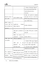 Предварительный просмотр 180 страницы EVOC MEC-5031-M Series Manual