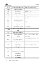 Предварительный просмотр 188 страницы EVOC MEC-5031-M Series Manual