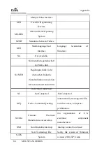 Предварительный просмотр 190 страницы EVOC MEC-5031-M Series Manual