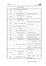 Предварительный просмотр 193 страницы EVOC MEC-5031-M Series Manual