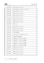 Preview for 68 page of EVOC MEC-5071-M Series Manual