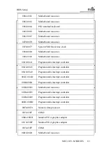 Preview for 173 page of EVOC MEC-5071-M Series Manual