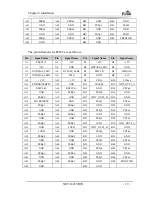 Preview for 24 page of EVOC NET-1821VD2N User Manual