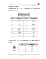 Preview for 28 page of EVOC NET-1821VD2N User Manual