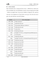 Preview for 51 page of EVOC NET-1821VD2N User Manual