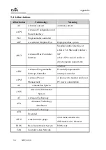 Предварительный просмотр 45 страницы EVOC NPC-8130 Manual