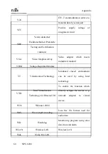 Предварительный просмотр 68 страницы EVOC NPC-8208 Manual