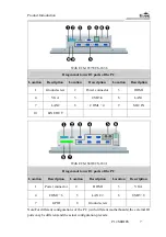 Предварительный просмотр 16 страницы EVOC P12 Series Manual