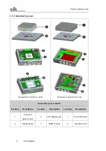 Предварительный просмотр 17 страницы EVOC P12 Series Manual