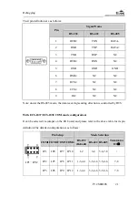 Предварительный просмотр 30 страницы EVOC P12 Series Manual