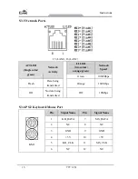 Preview for 22 page of EVOC PPC-1261 User Manual