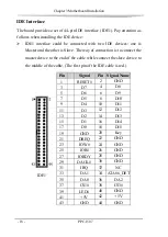 Предварительный просмотр 24 страницы EVOC PPC-1507 Manual