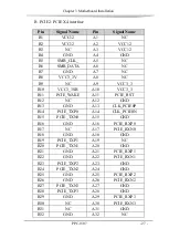 Предварительный просмотр 33 страницы EVOC PPC-1507 Manual