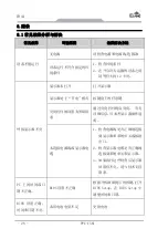 Предварительный просмотр 34 страницы EVOC PPC-1561 User Manual