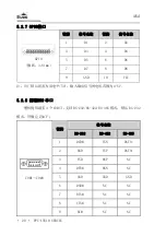 Предварительный просмотр 28 страницы EVOC PPC-1561H Series Manual