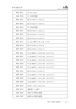 Предварительный просмотр 59 страницы EVOC PPC-1561H Series Manual