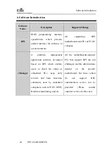 Предварительный просмотр 152 страницы EVOC PPC-1561H Series Manual