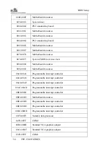 Предварительный просмотр 182 страницы EVOC PPC-1561H Series Manual