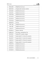 Предварительный просмотр 183 страницы EVOC PPC-1561H Series Manual