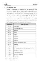 Предварительный просмотр 184 страницы EVOC PPC-1561H Series Manual