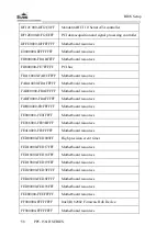 Предварительный просмотр 186 страницы EVOC PPC-1561H Series Manual